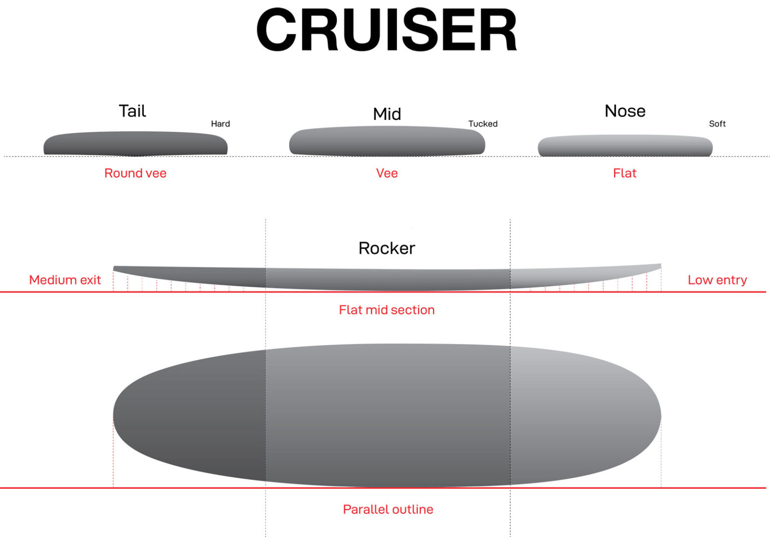 Cruiser_Board-V02-1536x1071_191712.jpeg